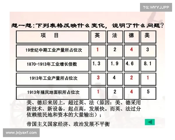 从殖民地起点出发探索东西方文化交流的历史与影响
