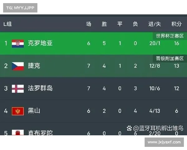 如何快速了解捷克国家队门将的名字及相关信息